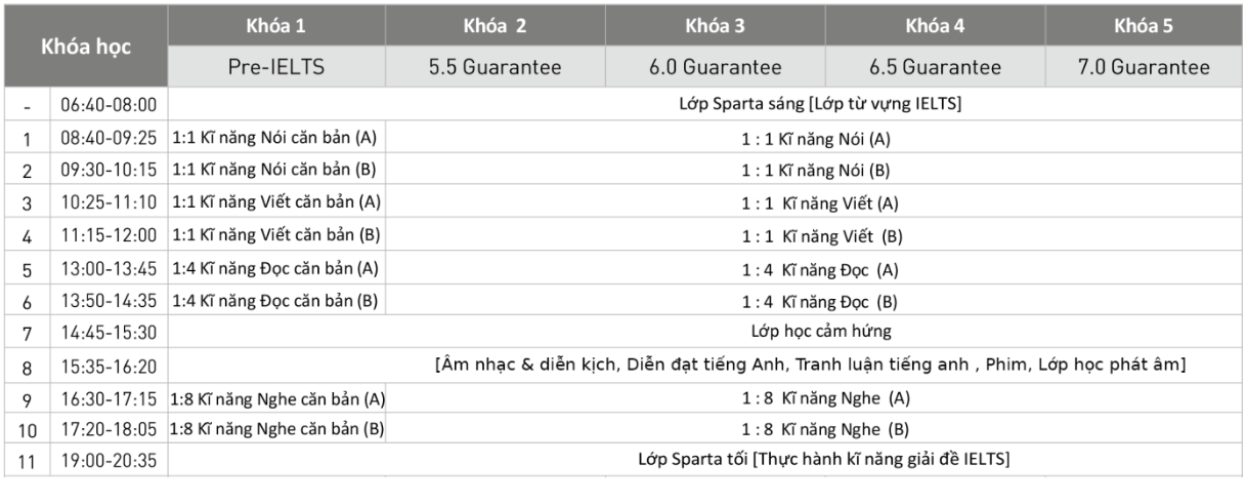 truong-anh-ngu-smeag-capital-tkb