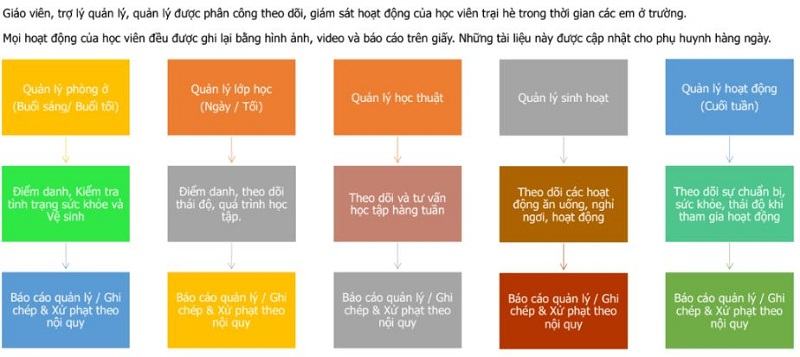 trai-he-ielts-help-clark-3