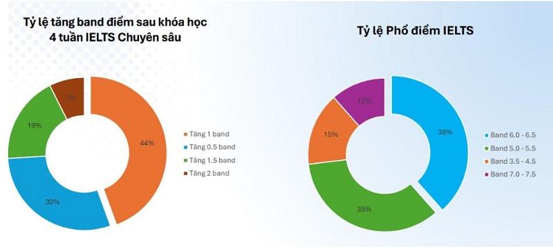 trai-he-ielts-tai-philippines-cella-uni-2025-6